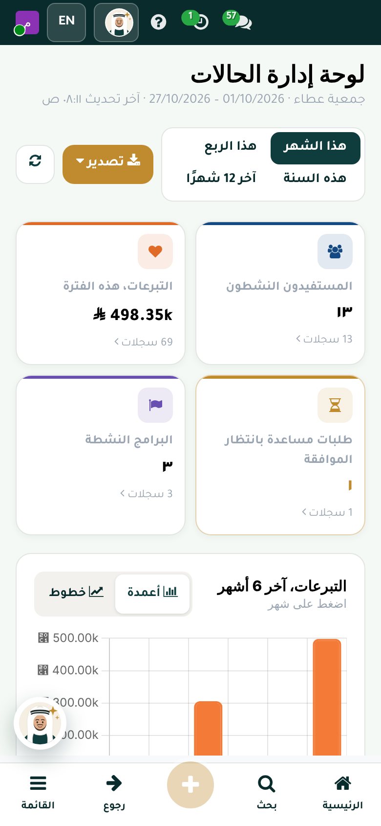 لوحة إدارة الحالات في نجيد على الجوال: المستفيدون والتبرعات والطلبات