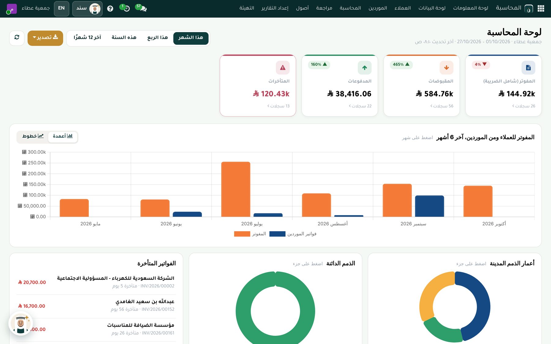 لوحة المحاسبة: المفوتر والمقبوض وأعمار الديون