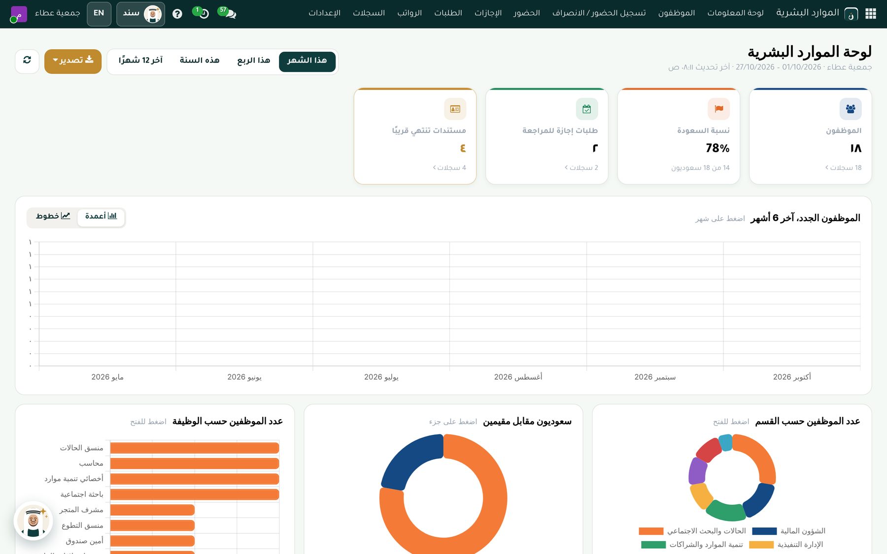 لوحة الموارد البشرية: الموظفون ونسبة السعودة والطلبات