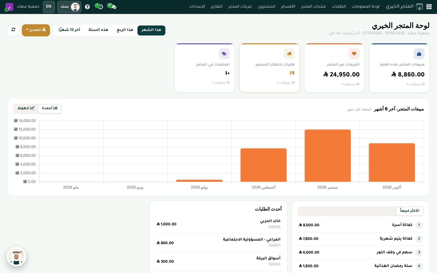 لوحة المتجر الخيري: المبيعات والتبرعات والطلبات والأكثر مبيعًا