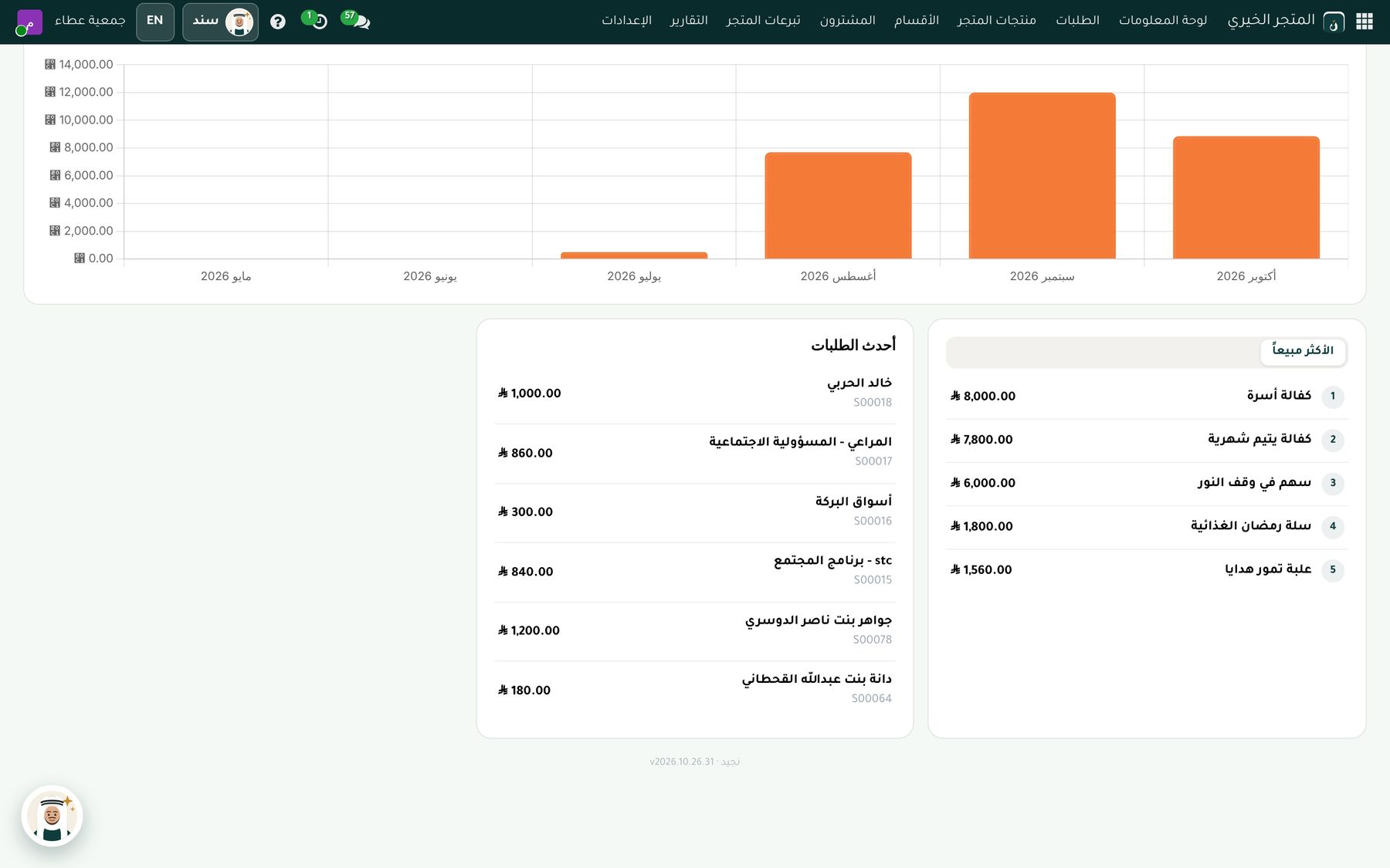 لوحة المتجر الخيري: المبيعات آخر 6 أشهر والأكثر مبيعًا وأحدث الطلبات