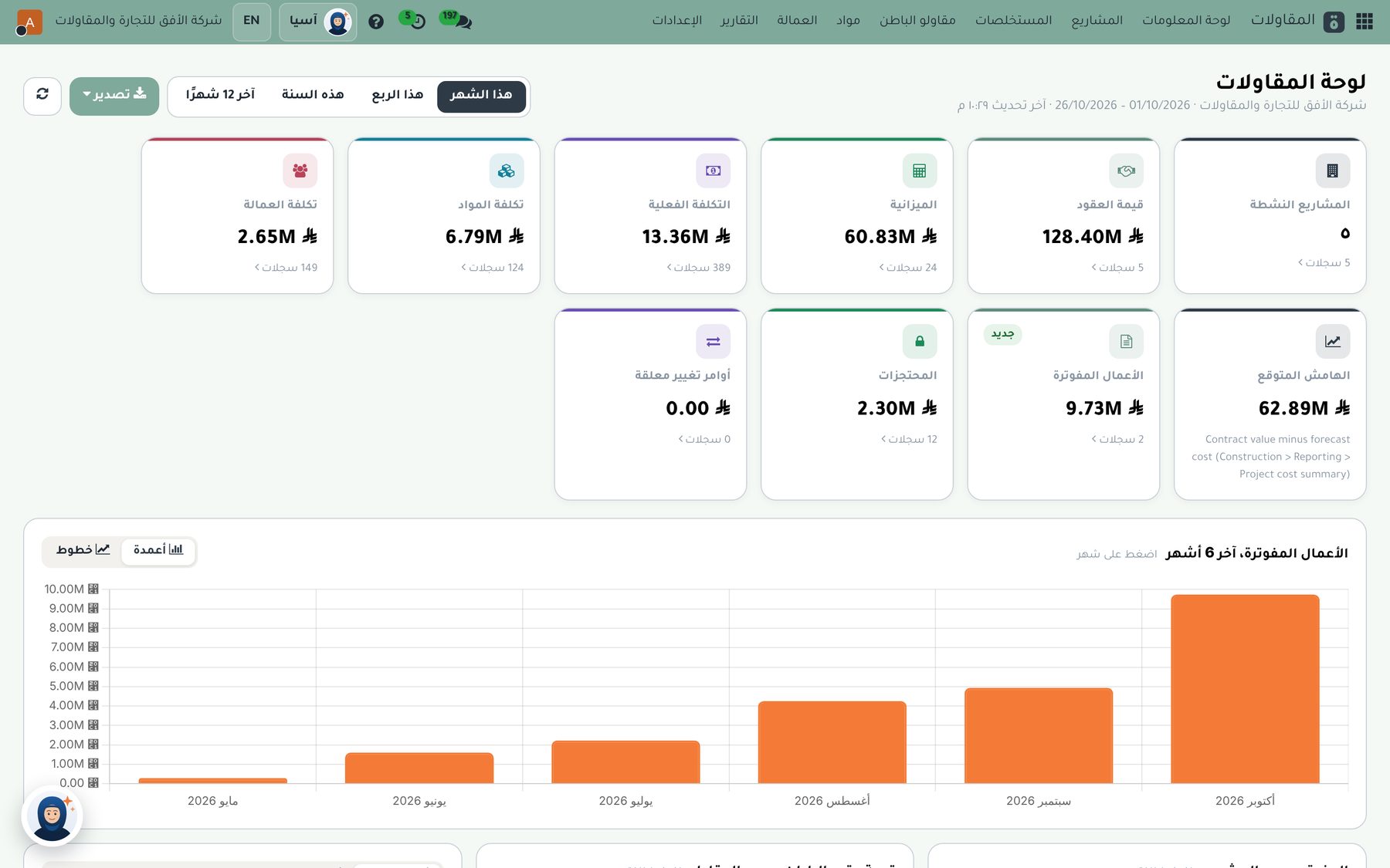 لوحة المقاولات: قيمة العقود والتكلفة والمستخلصات والهامش المتوقع